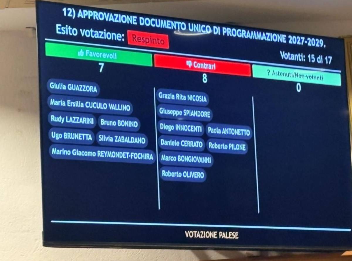 San Mauro, Guazzora non ha più i numeri: il DUP bocciato apre la crisi nella maggioranza